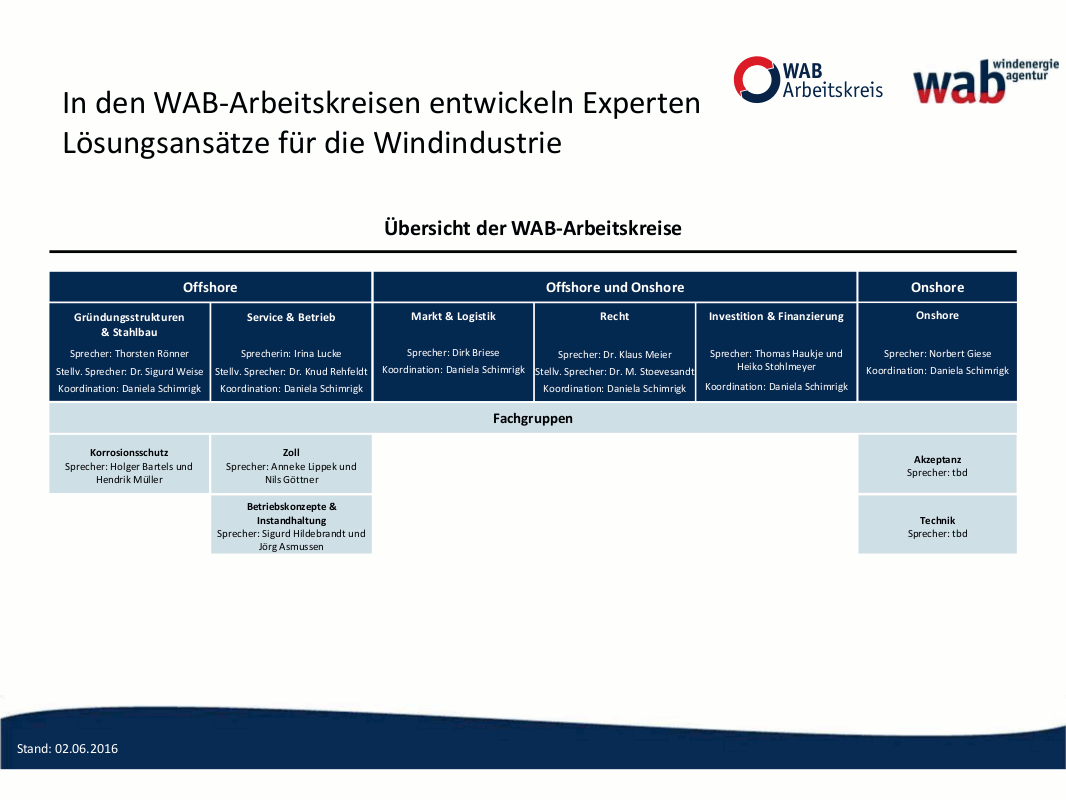 AK-Übersicht-23Jun16